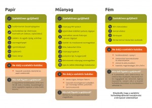 MOHU szelektív szórólap LA4_page-0003