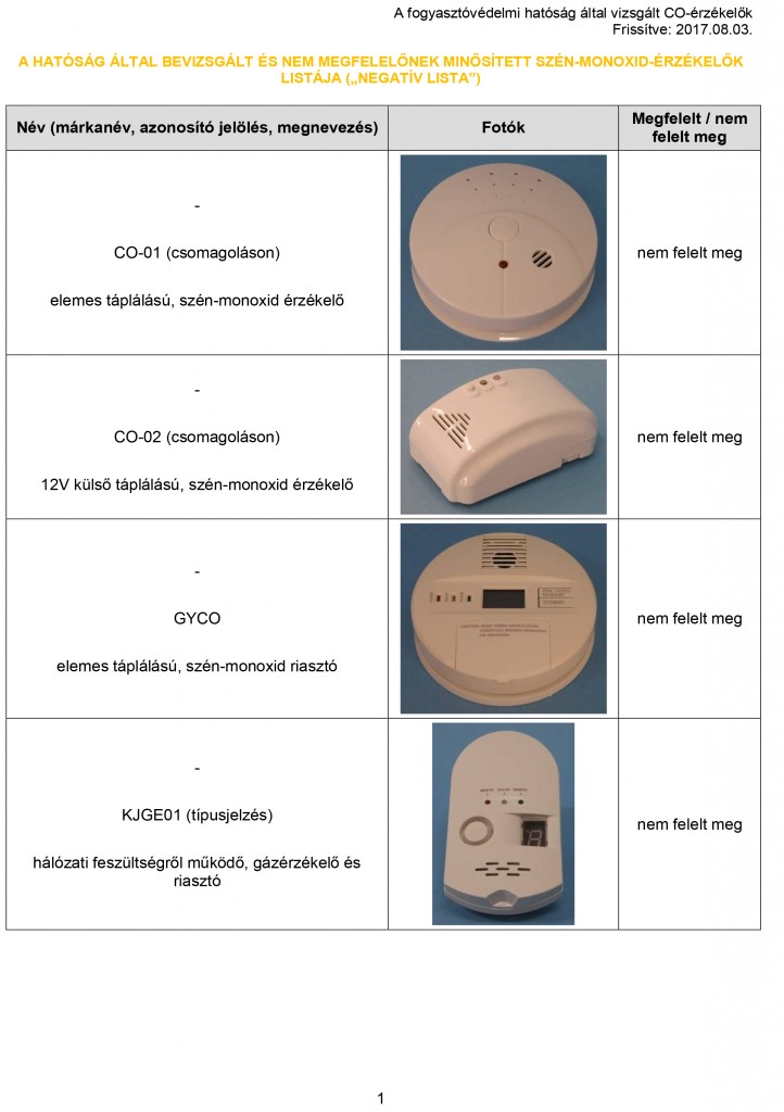 Microsoft Word - Nem_megfelelo_CO-erzekelok_20170803