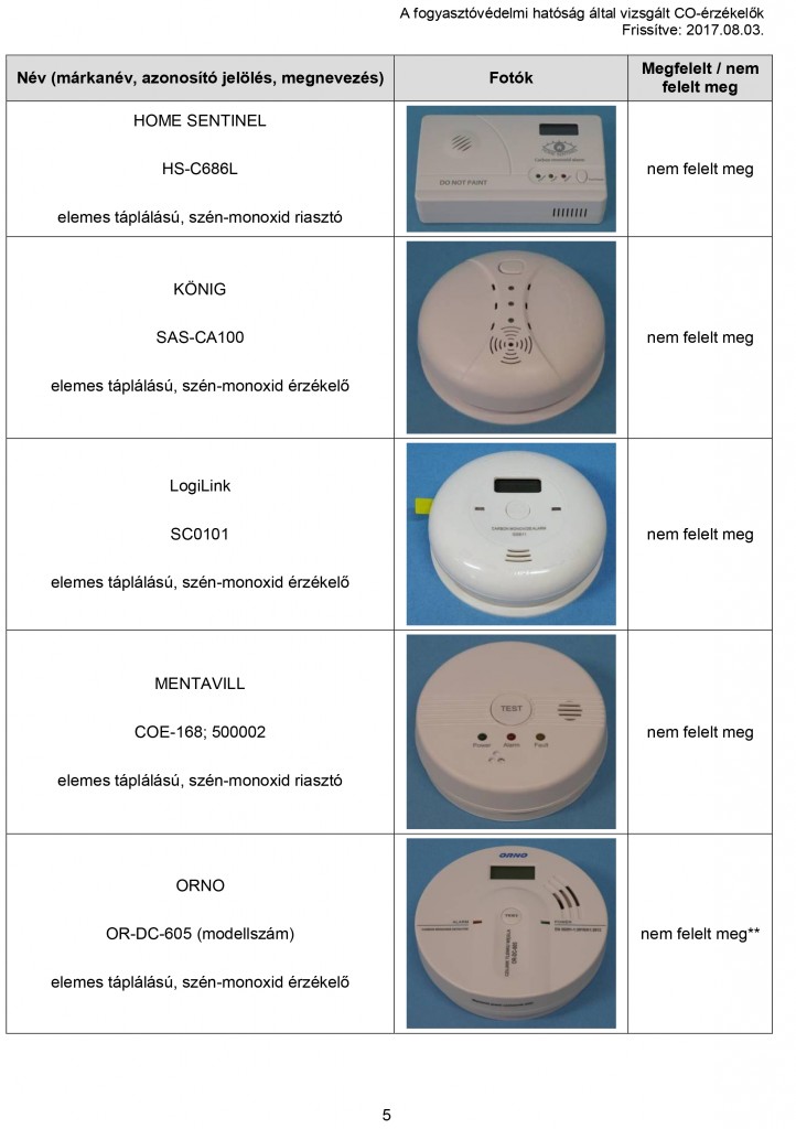 Microsoft Word - Nem_megfelelo_CO-erzekelok_20170803