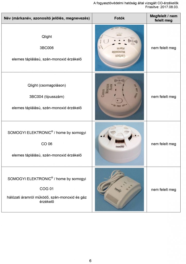 Microsoft Word - Nem_megfelelo_CO-erzekelok_20170803