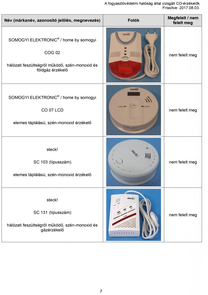 Microsoft Word - Nem_megfelelo_CO-erzekelok_20170803