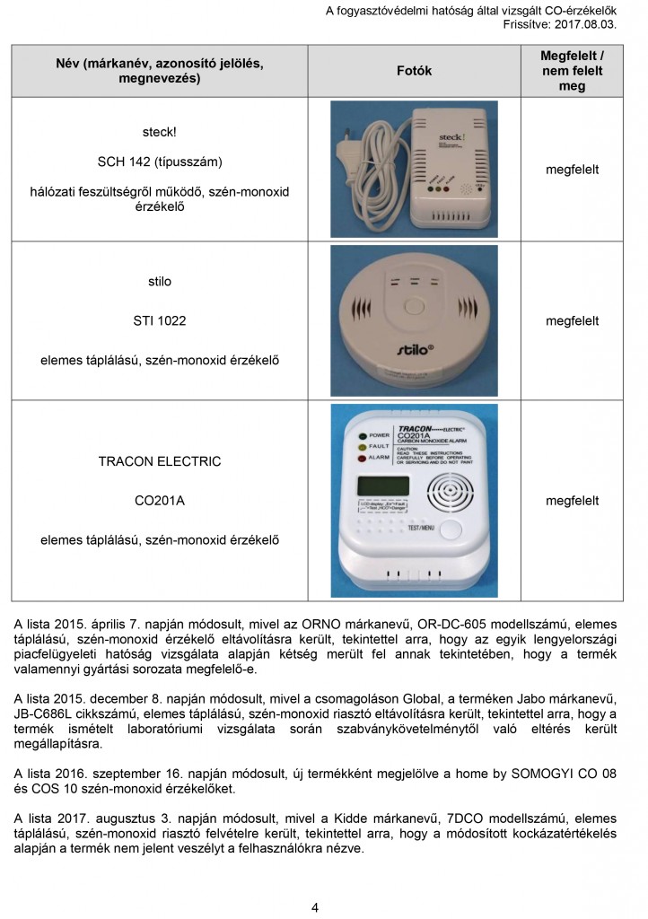 Microsoft Word - Megfelelo_CO-erzekelok_20170803