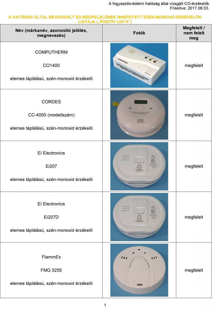 Microsoft Word - Megfelelo_CO-erzekelok_20170803