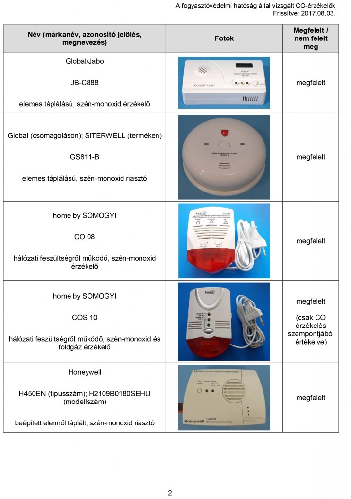 Microsoft Word - Megfelelo_CO-erzekelok_20170803