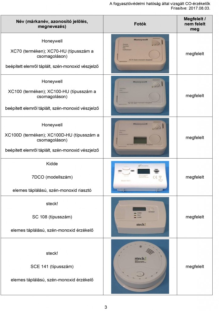 Microsoft Word - Megfelelo_CO-erzekelok_20170803