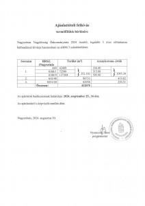 Termőföldek bérlése
