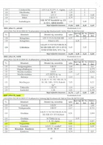 MÁV_vegyszeres gyomirtás_ütemterv_page-0001